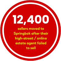 sale compare to a typical open market sale